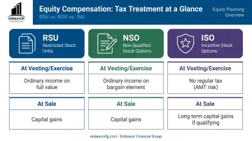 Comparison chart of tax treatment rules for RSU NSO and ISO equity
