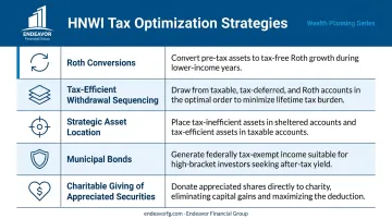Five HNWI tax optimization strategies overview infographic with key benefits