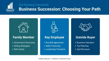 Three business succession paths comparison family employee and outside buyer