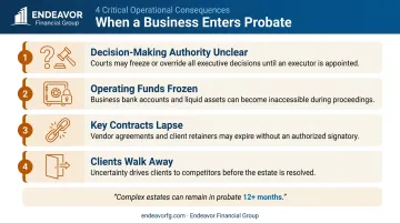 Four business probate consequences causing operational disruption and value loss