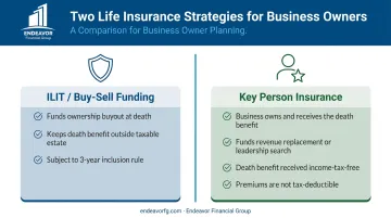 Key person insurance versus ILIT life insurance roles in business estate planning