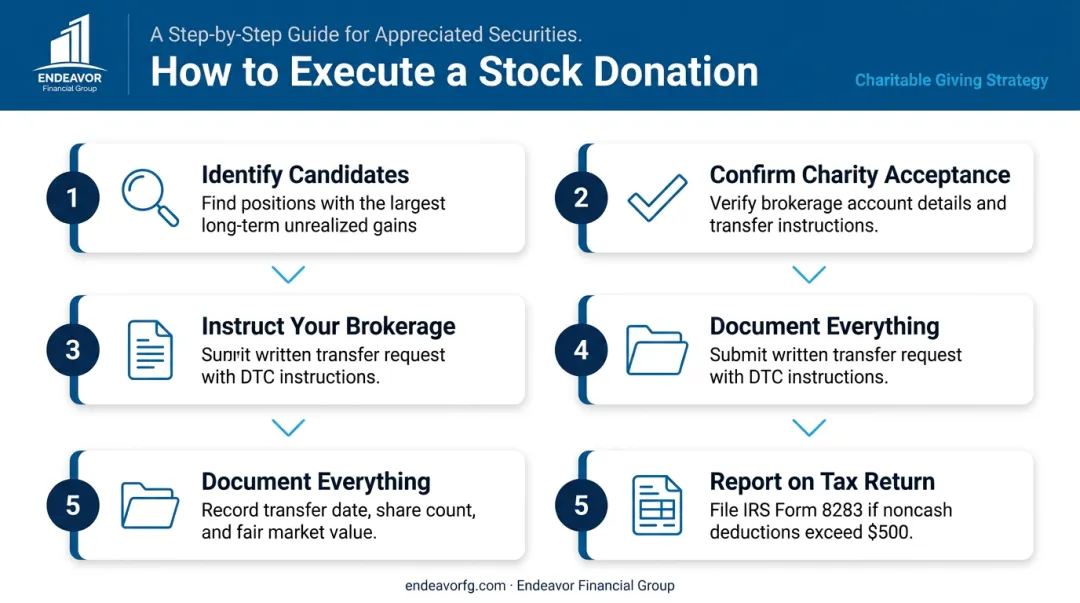 5-step appreciated stock donation process from identifying shares to tax reporting
