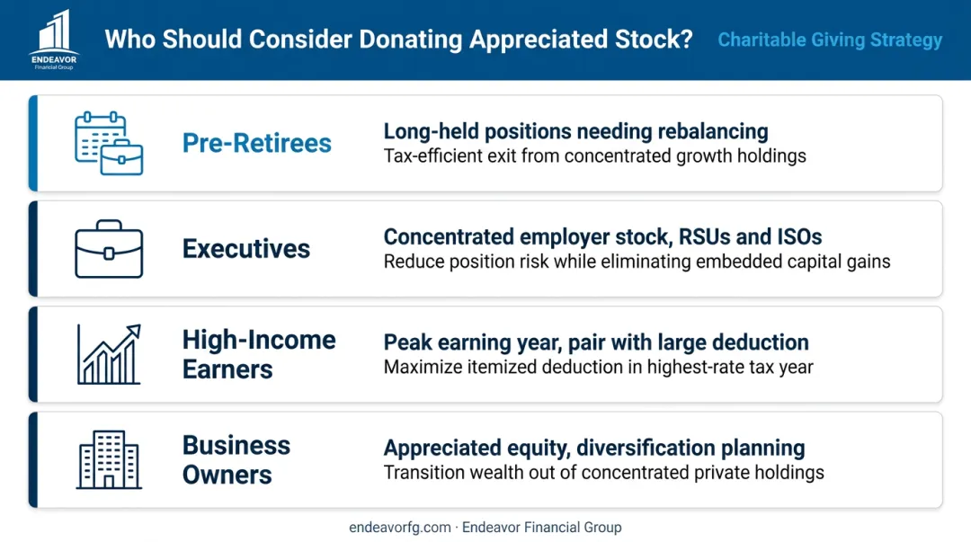 Four investor profiles who benefit most from donating appreciated stock to charity