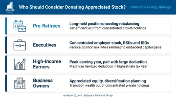 Four investor profiles who benefit most from donating appreciated stock to charity