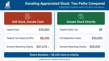Sell stock versus donate stock direct comparison showing tax savings and charity impact