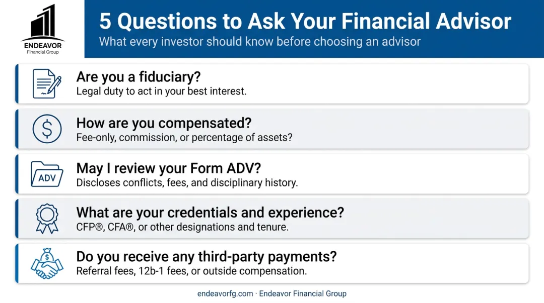 5 key questions to ask a financial advisor checklist infographic