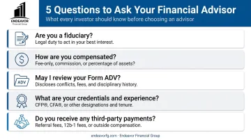 5 key questions to ask a financial advisor checklist infographic