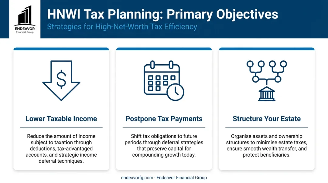 Three core objectives of strategic tax planning for high-net-worth individuals infographic