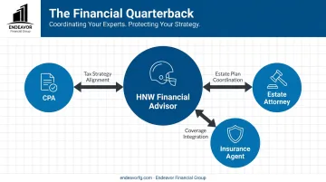 Financial advisor acting as a quarterback for a client's professional team