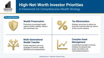 Four core pillars of high-net-worth investor wealth management strategy
