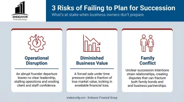 Three major risks of poor family business succession planning infographic