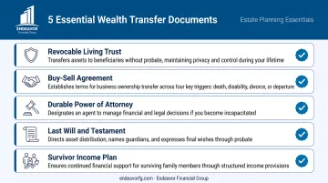 Five essential wealth transfer documents every business owner needs checklist