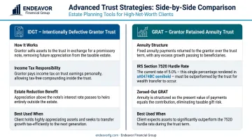 IDGT versus GRAT advanced trust strategy side-by-side comparison for business owners