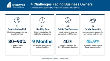 Four unique wealth transfer challenges business owners face infographic