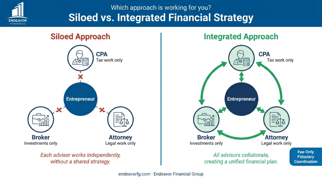 Integrated versus siloed financial planning for entrepreneurs comparison infographic