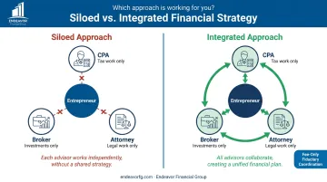 Integrated versus siloed financial planning for entrepreneurs comparison infographic