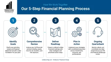 Company's 5-step process for strategic retirement financial and tax planning