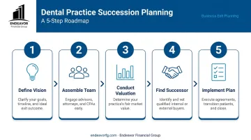 5-step roadmap for dental practice succession planning process flow