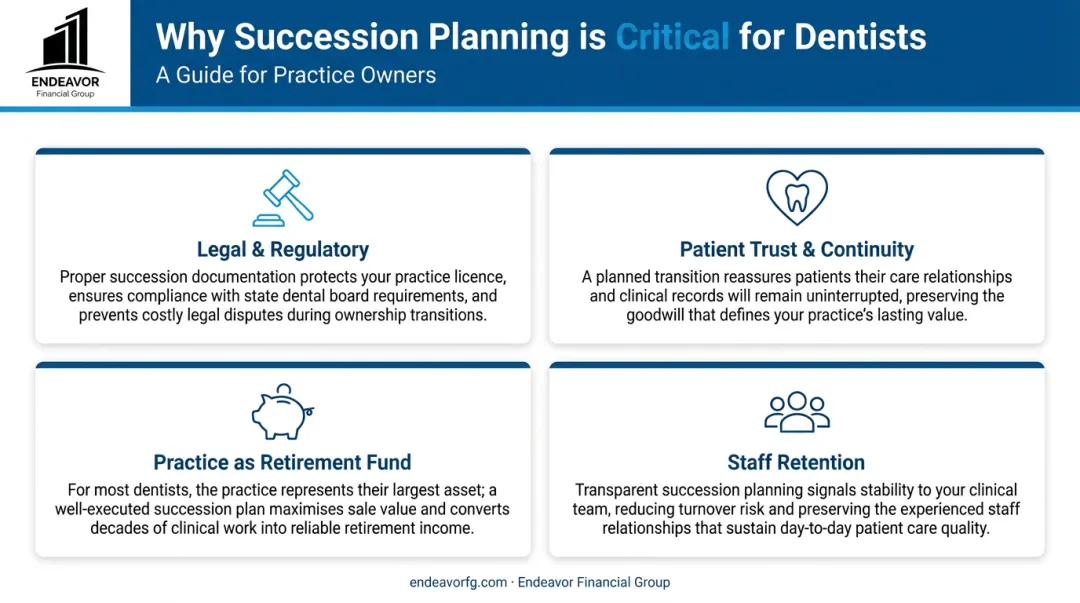 Four key reasons succession planning is critical for dental practices infographic