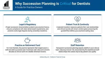Four key reasons succession planning is critical for dental practices infographic
