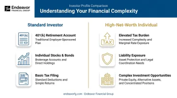 Comparison of financial planning challenges for standard investors versus high-net-worth individuals