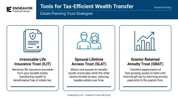 Overview of three advanced estate planning trusts for tax-efficient wealth transfer
