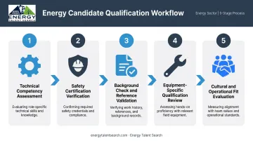5-step energy candidate screening and qualification workflow process infographic