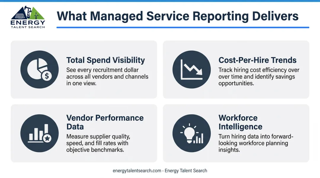 Four-pillar recruitment managed service cost visibility and workforce intelligence dashboard overview