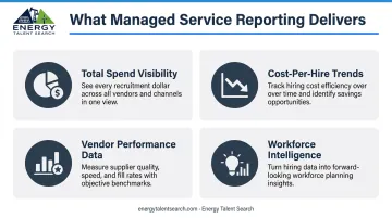 Four-pillar recruitment managed service cost visibility and workforce intelligence dashboard overview