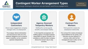 Three types of contingent worker arrangements in the energy sector explained