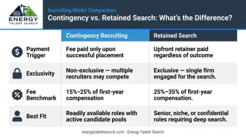 Contingency versus retained recruiter side-by-side comparison key differences infographic
