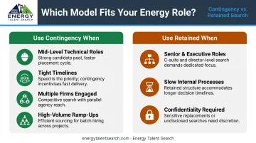 Contingency versus retained recruiting best fit use cases comparison chart energy sector