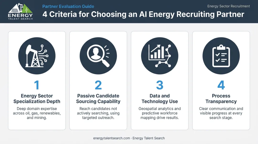 Four key evaluation criteria for choosing an AI energy recruiting partner infographic