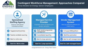 Three energy CWM approaches comparison staffing agency MSP and VMS