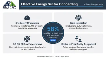 Structured energy sector onboarding program four components and 58 percent retention impact