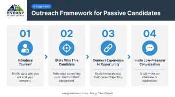 Four-step passive candidate outreach framework for energy recruitment professionals