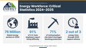 Energy sector talent shortage statistics infographic with key workforce data points