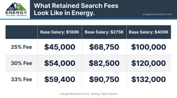 Executive search fee dollar amounts at three energy compensation levels comparison chart