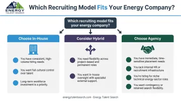 Energy company recruiting model decision framework three-path flowchart infographic