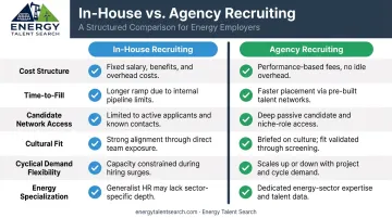 In-house versus agency recruiting six-factor side-by-side comparison infographic