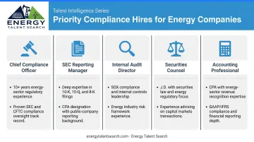 Five priority SEC compliance hiring roles for public energy companies infographic