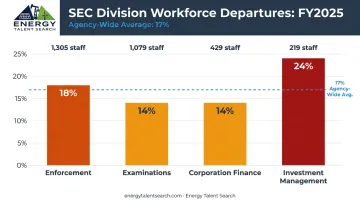 SEC division staffing departure rates comparison chart FY2025 energy compliance