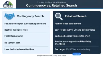 Contingency versus retained executive search fee model side-by-side comparison infographic