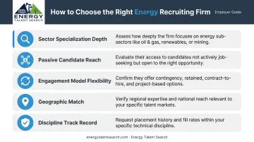 Five criteria checklist for evaluating energy and engineering recruiting firm partners