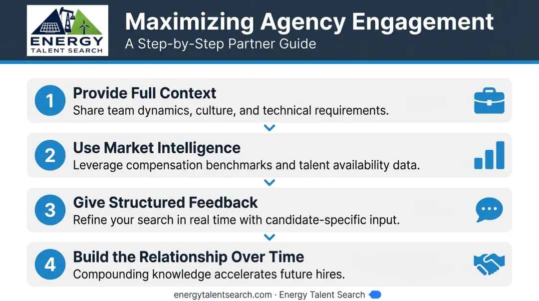 Four-step process for maximizing energy recruitment agency partnership value and outcomes