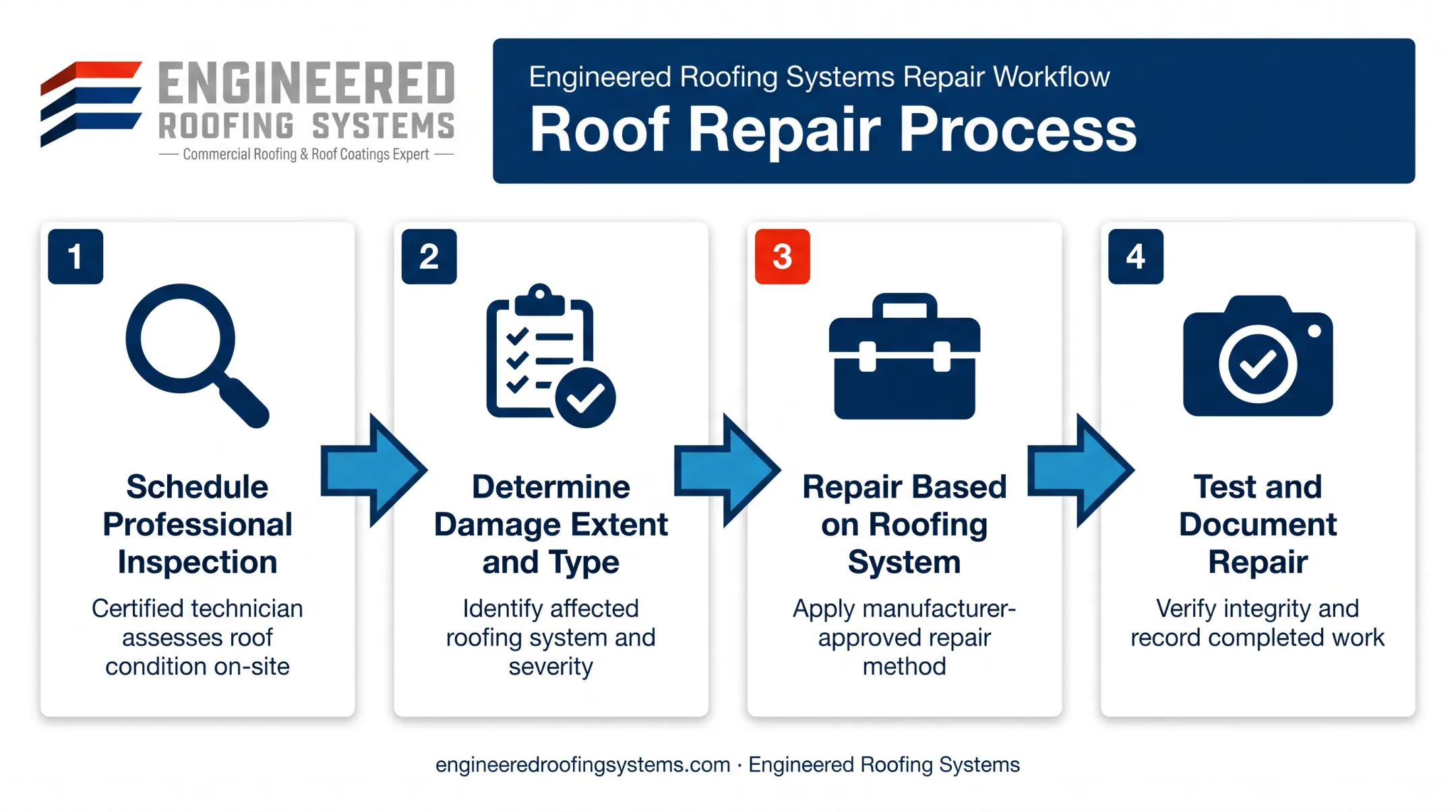 4-step hail damage roof repair process from inspection to documentation