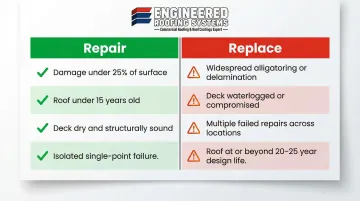 Fiberglass flat roof repair versus replacement decision comparison infographic