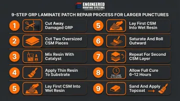 9-step GRP laminate patch repair process for larger fiberglass roof punctures