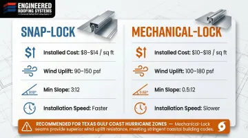Snap-lock versus mechanical-lock standing seam system side-by-side comparison infographic