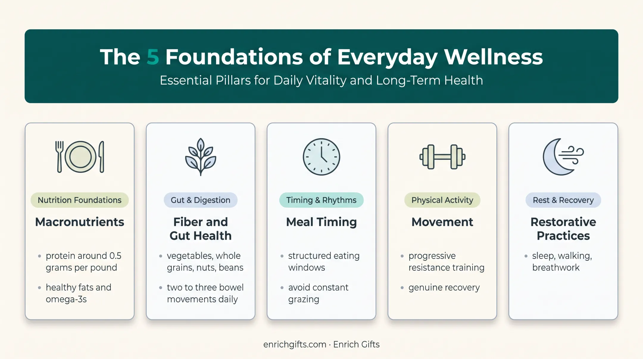 PCOS nutrition lifestyle foundations for blood sugar and stress support